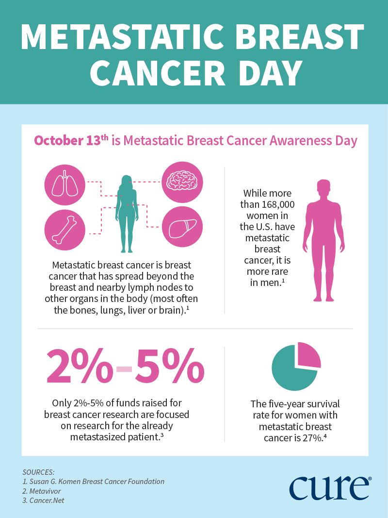 Recognizing Metastatic Breast Cancer Awareness Day